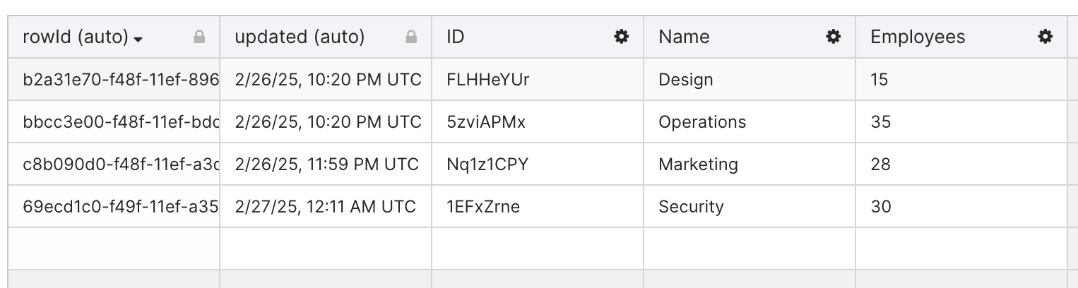 Table after insert