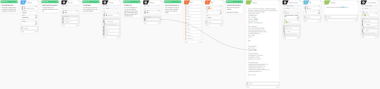 Workflows