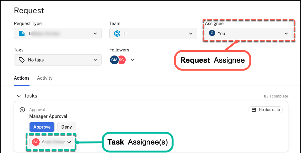RequestVsTaskAssignee