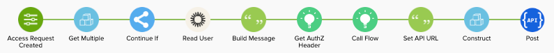 Workflow to Get Additional Data