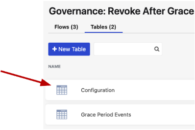 Tables (2) tab