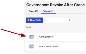 Configuration table