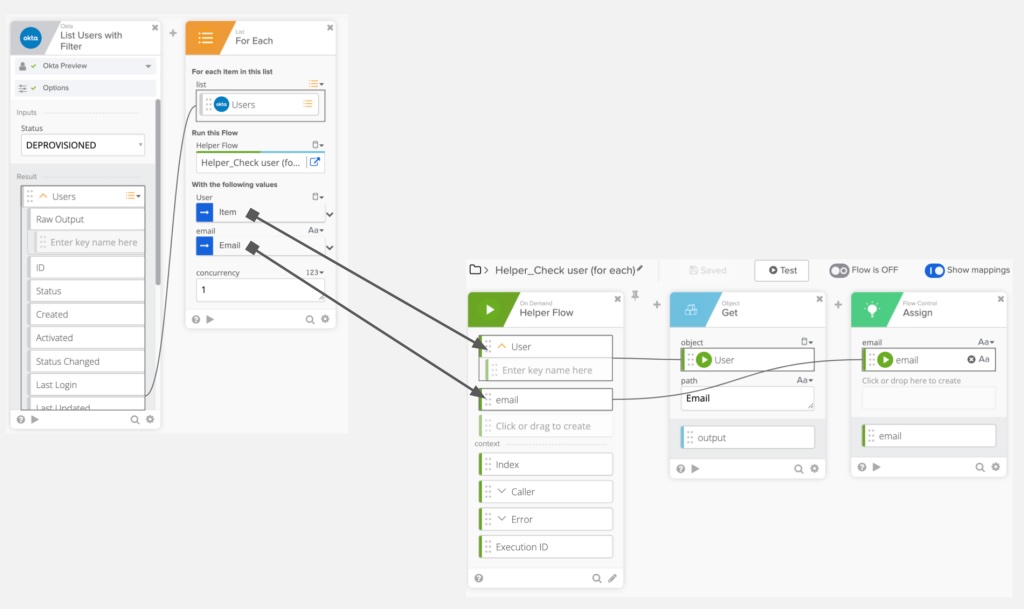Workflows