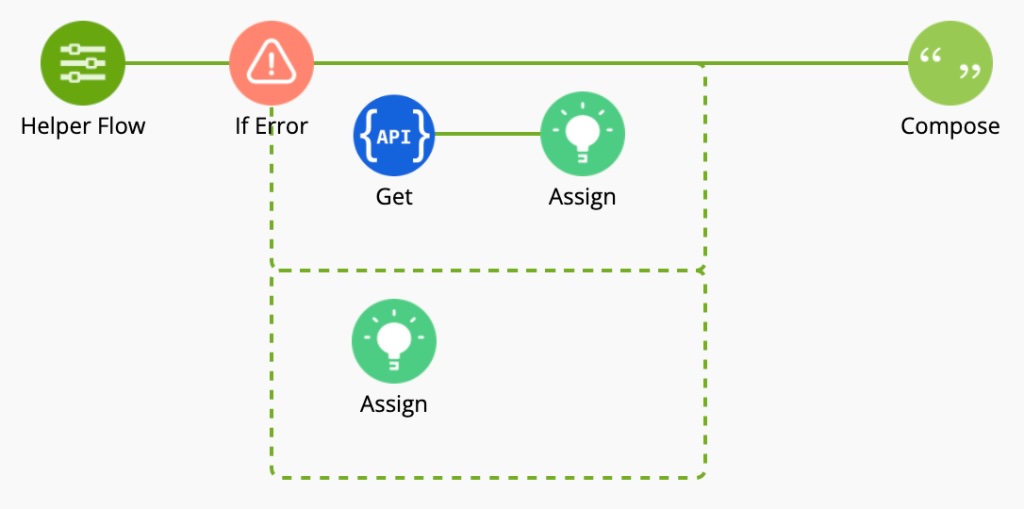 Workflows