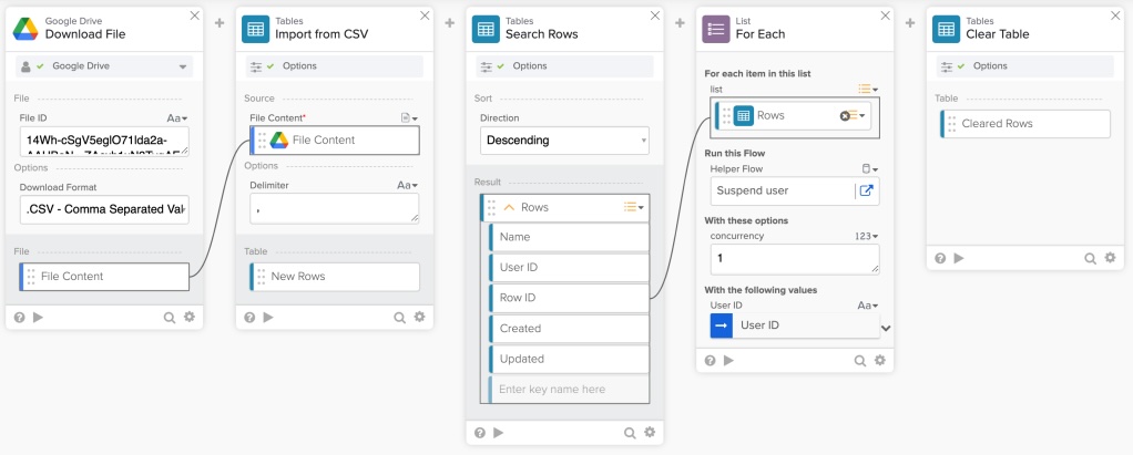 Workflows