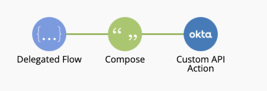 Workflows