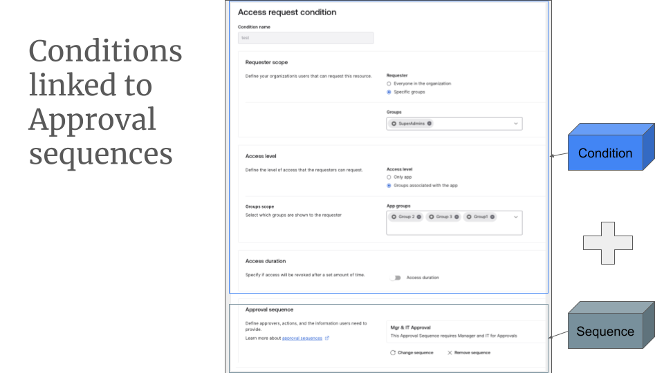 RT and Conditions