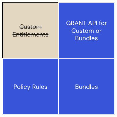 policy assignment type