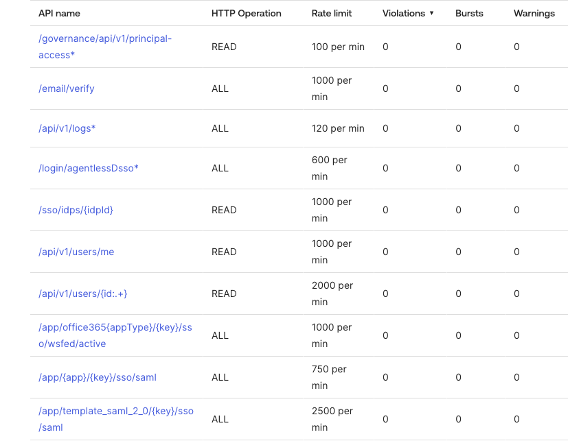 API Endpoints