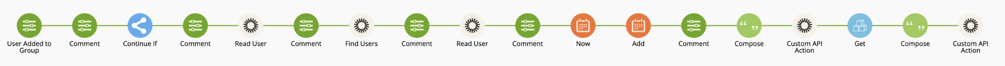Overall Workflow