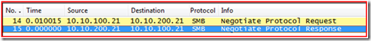 Negotiating&nbsp;Authentication using IWA flow: