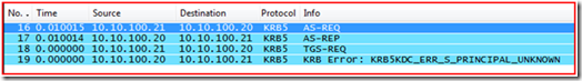 Requesting a Kerberos ticket