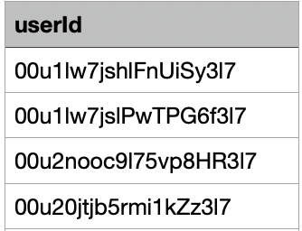 UserID Example
