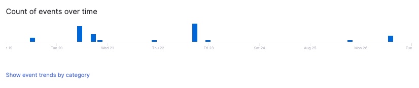 Graphs