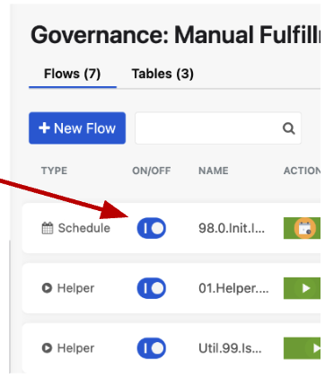 Enable flow
