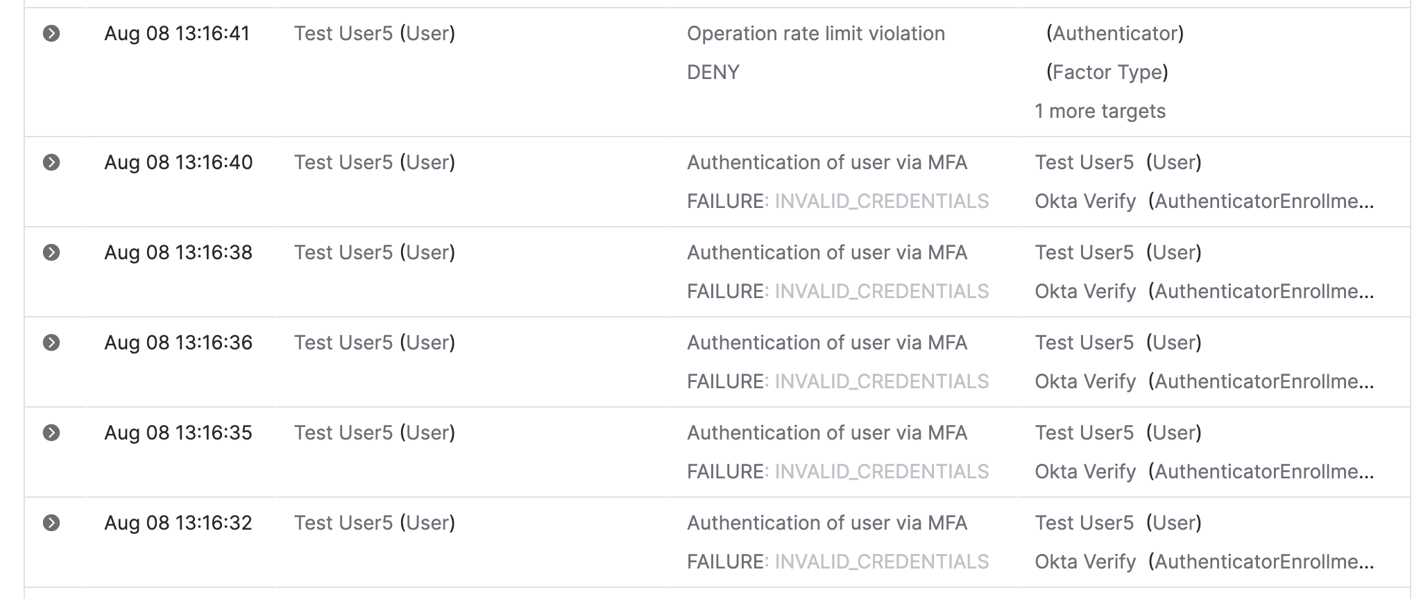 Authentication failures
