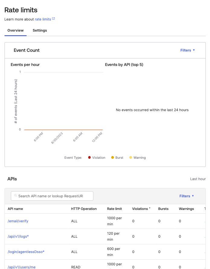 Rate Limits
