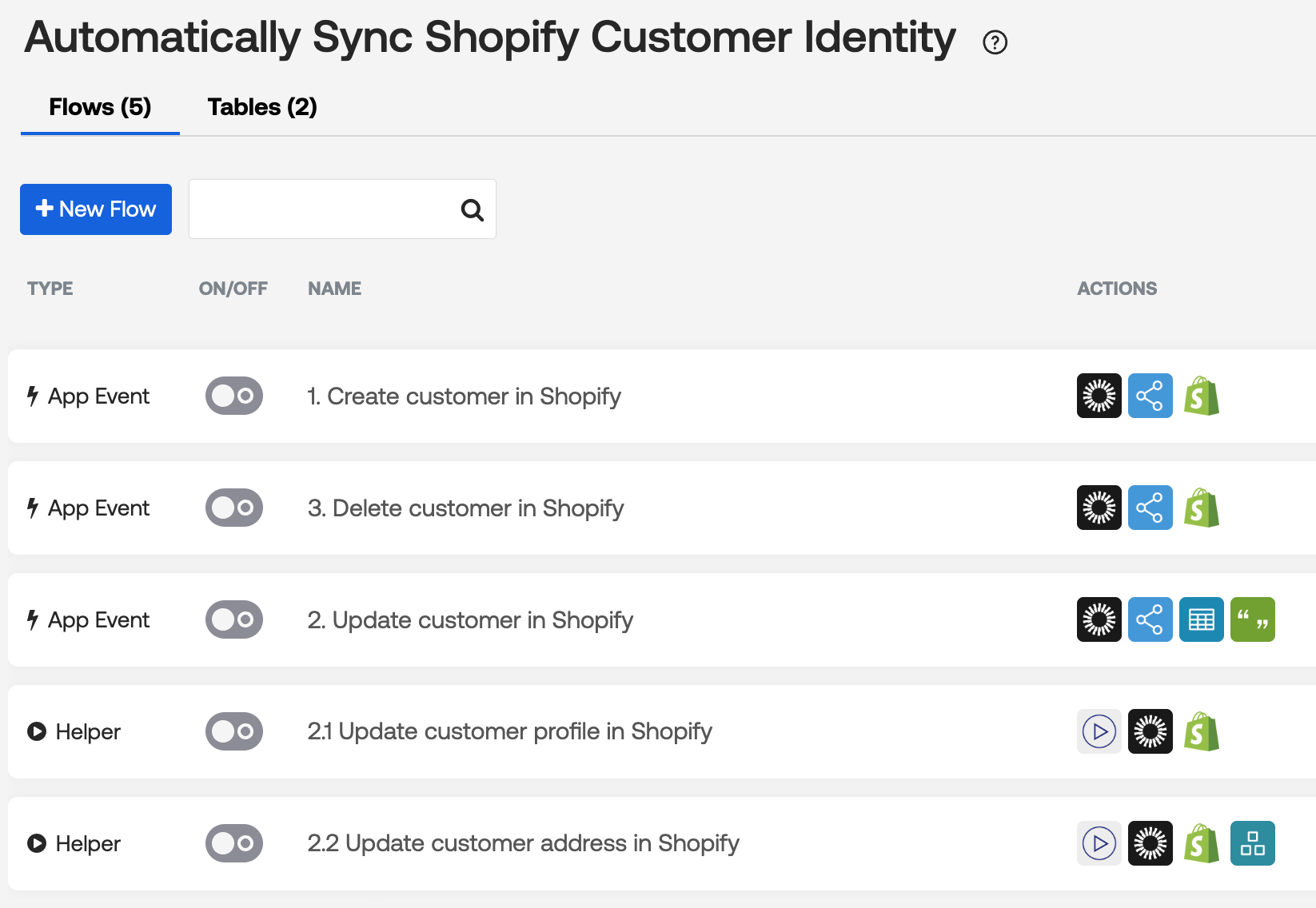 Shopify template flows