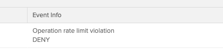 Operation rate limit violation