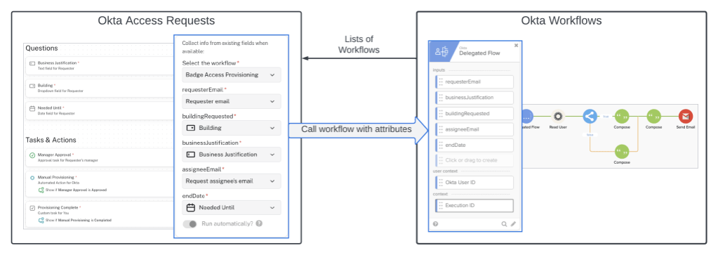 Okta Access Requests